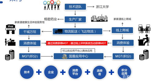用大白話講明白東佳健康管理系統(tǒng)中的區(qū)塊鏈和物聯(lián)網(wǎng)